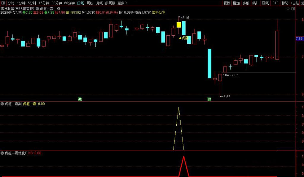 图片[7]-通达信【虎躯一震】主副图+选股指标 优化版擒短牛思路-指标666