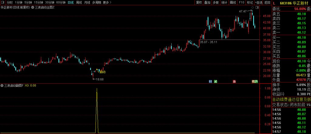 图片[6]-【三浪启动】精准捕捉三浪主升启动点 信号较少 成功率达100% 半数以上为牛股标的-指标666