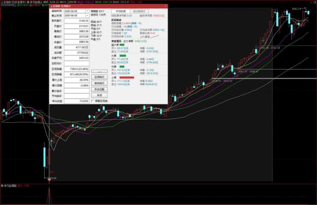 图片[10]-通达信【快马起爆】主副图+选股 胜率为92.91%无未来 满回塘老师作品-指标666