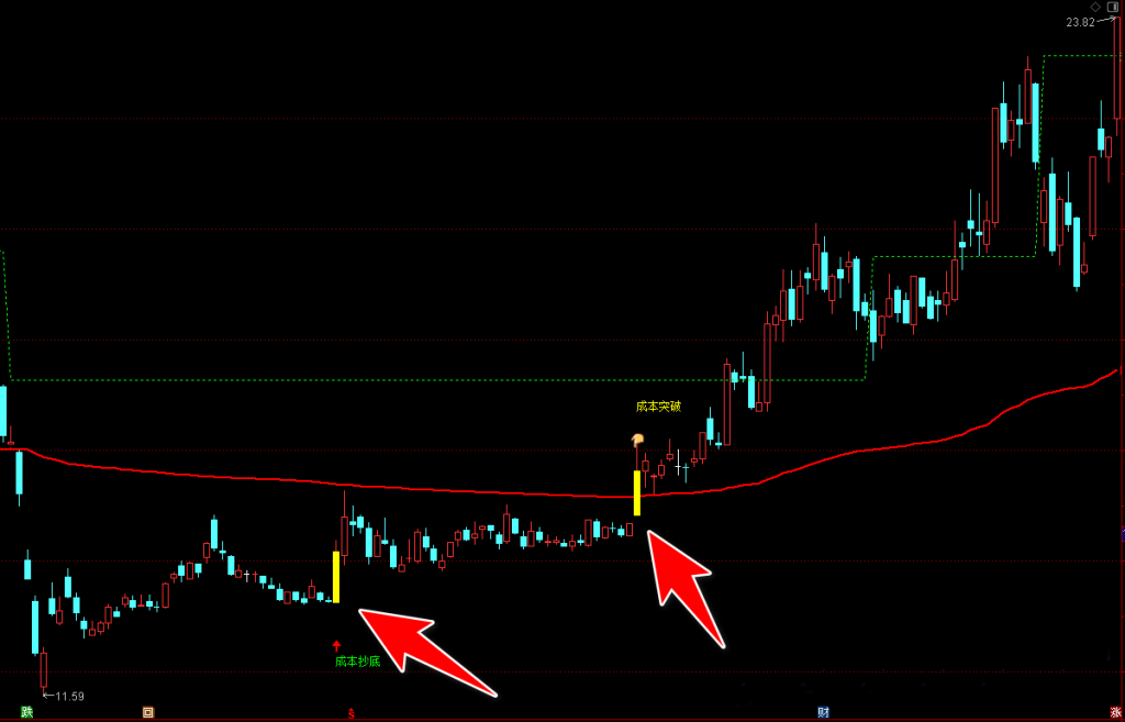 图片[8]-通达信【成本锚定交易】主图指标选股公式–资金追踪，手机电脑通用无未来-指标666