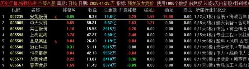 通达信【强龙驭龙竞价】专做一进二早盘竞价排序指标 超牛竞价工具-指标666