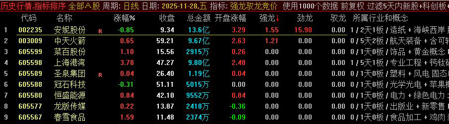 图片[1]-通达信【强龙驭龙竞价】专做一进二早盘竞价排序指标 超牛竞价工具-指标666