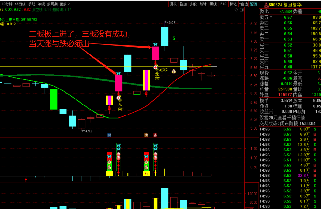 图片[24]-九啸寻龙二板定龙头，超短线二板定龙头，打板利器-指标666