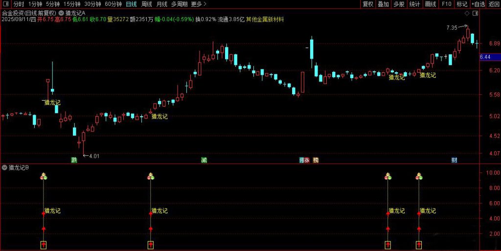 图片[13]-通达信【猎龙记】主副图+选股 擒妖猎龙思路设计 叶梵宸老师作品-指标666