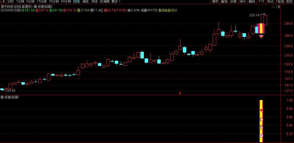 图片[6]-通达信【妖股回调买入法】主副图/选股，集合竞价时段精准捕捉强势股回调机会-指标666
