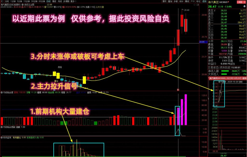 图片[3]-【均线粘合度机构监视】多个牛叉指标共振系列 前期机构大量建仓，紫柱抓妖股！源码-指标666