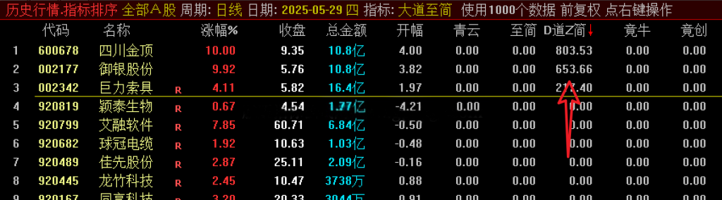 图片[2]-通达信【大道至简】早盘竞价擒牛排序 首板一进二竞价排序-指标666