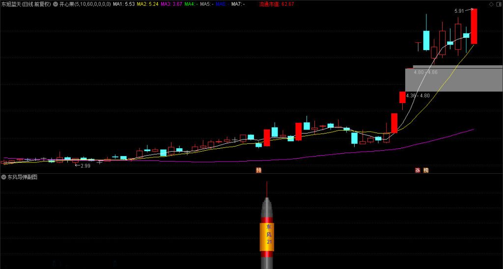 图片[2]-新财眼青龙兵工厂-东风导弹 兵器1 副图+选股 无未来 信号不漂移-指标666