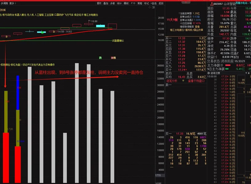 图片[6]-通达信魔改【游资交割单】是坑还是宝对比真假立辨！副图+建仓真拉升选股-指标666