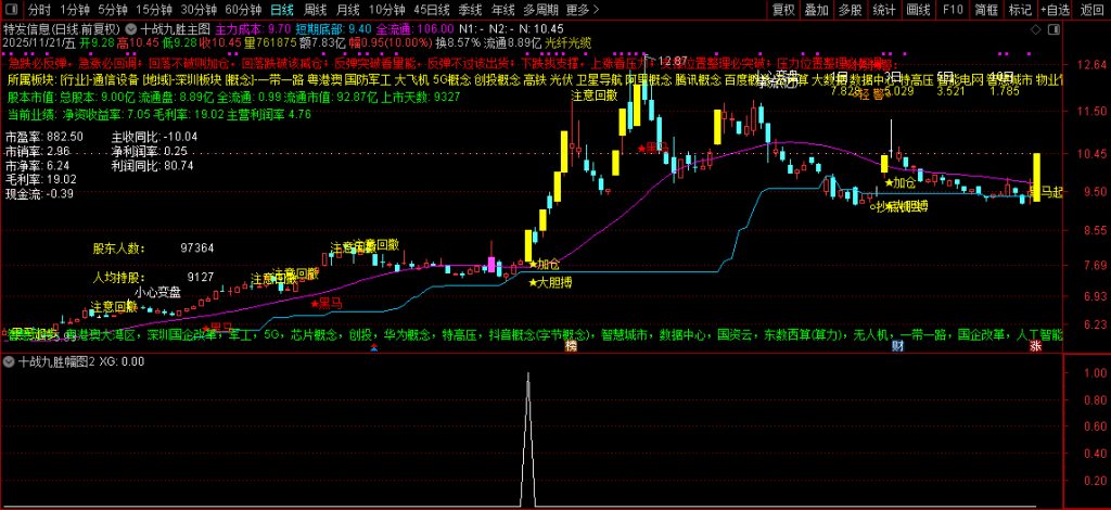 图片[3]-通达信【十战九胜】主副图+选股 筛选出短期爆发力 量能配合 风险可控个股-指标666