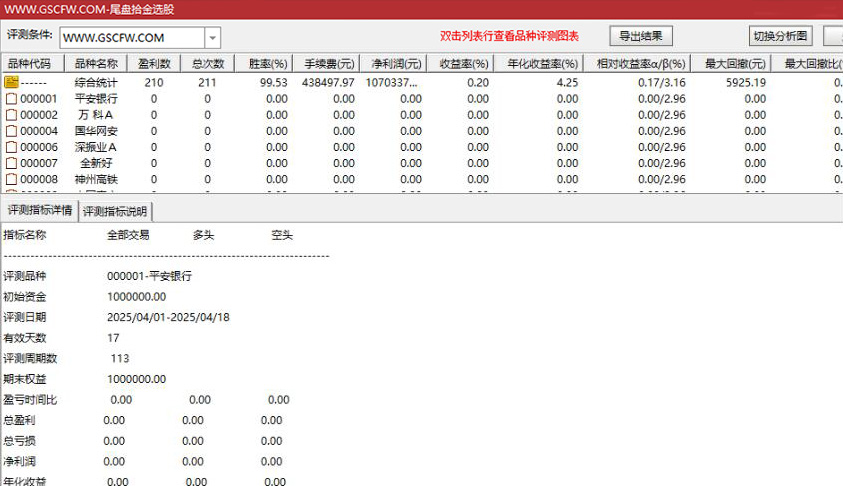 图片[12]-高胜率【尾盘拾金】主副图选股，今买明卖指标手机电脑通用，无未来函数-指标666