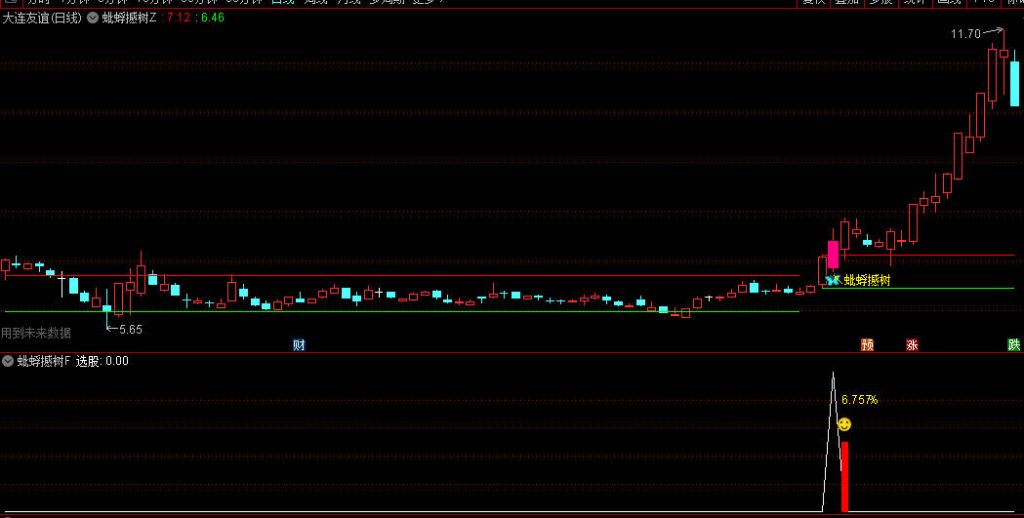 图片[2]-通达信【蚍蜉撼树】主图附图选股，强势类型的思路公式，量价关系及趋势动能分析！-指标666