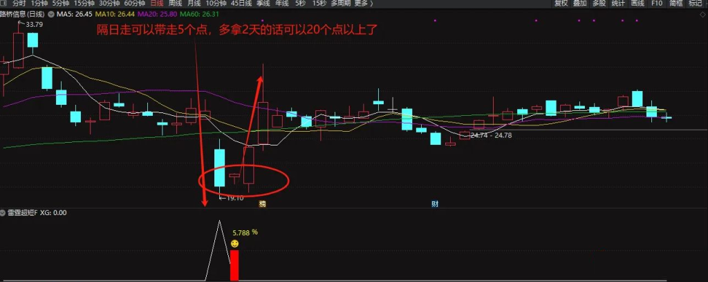 图片[10]-通达信【雷霆超短】今买明卖副图+选股 低吸抄底类指标 尾盘买入 第二天冲高即可走-指标666