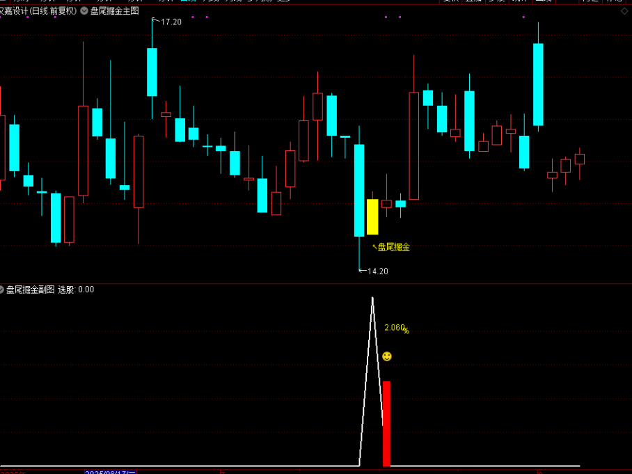 图片[4]-通达信【盘尾掘金】主图附图选股指标，捕捉超短思路，手机电脑通用-指标666