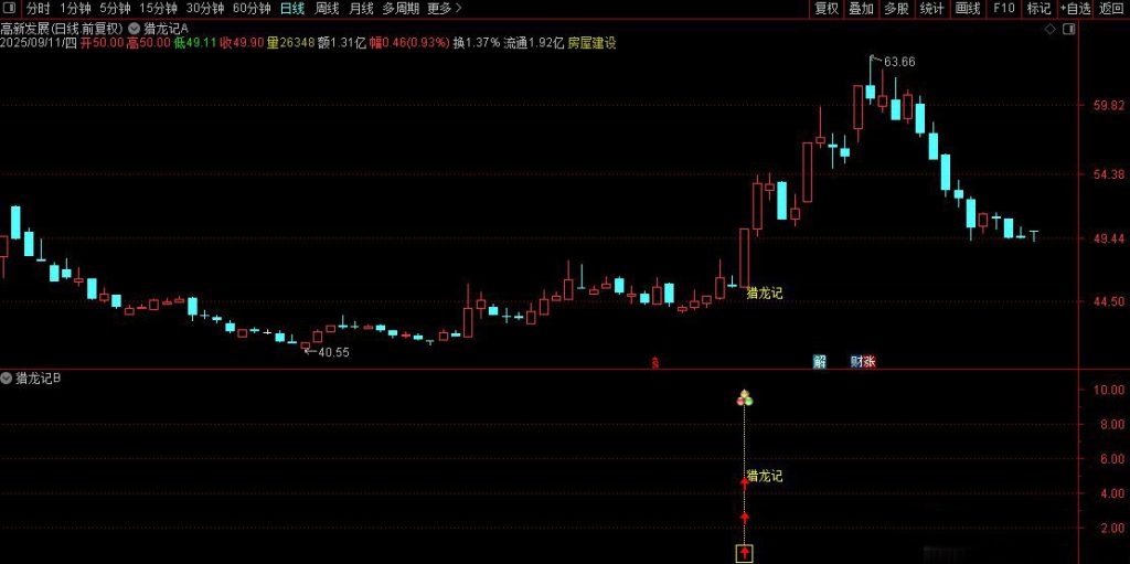 图片[9]-通达信【猎龙记】主副图+选股 擒妖猎龙思路设计 叶梵宸老师作品-指标666