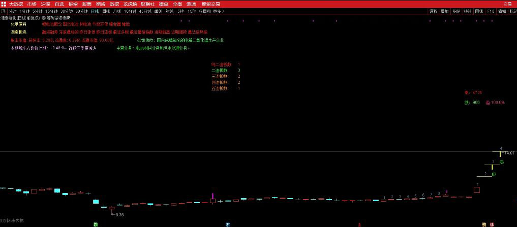 图片[7]-通达信【筹码紧凑低吸】主副图+选股 近期稳定盈利 关于“龙头”的技术低吸指标-指标666