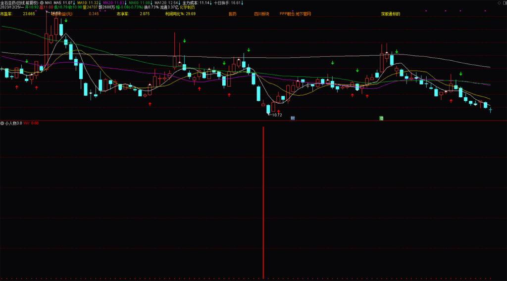 图片[10]-通达信【小人物3.0】抄底指标，成功率还不错的钻石指标 不漂移 副图 选股指标分享-指标666