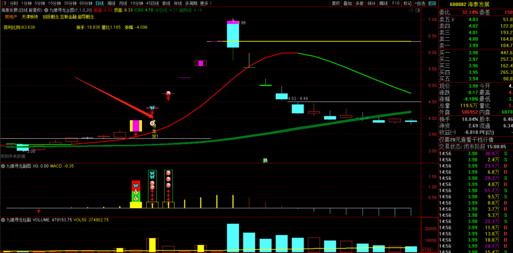 图片[29]-九啸寻龙二板定龙头，超短线二板定龙头，打板利器-指标666