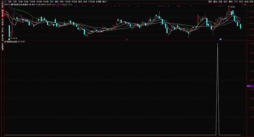 图片[9]-通达信【稳赢黄金摇钱树】副图+选股 堪称金钻无未来 手机电脑通用-指标666