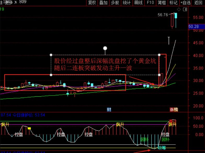 图片[5]-通达信【精品波段】副图+吸筹选股 抄底逃顶 股价位置与形态技术分析精要-指标666