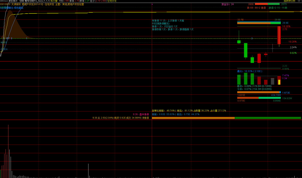 图片[5]-通达信【板爷分时标准版V2.6】某平台上价值600 的短线看盘分时主图 功能丰富且美观-指标666