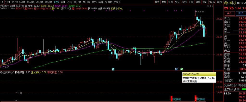 图片[11]-通达信【趋势启动】副图+选股 技术指标的交易逻辑真的懂了么？罗胤夫老师作品-指标666