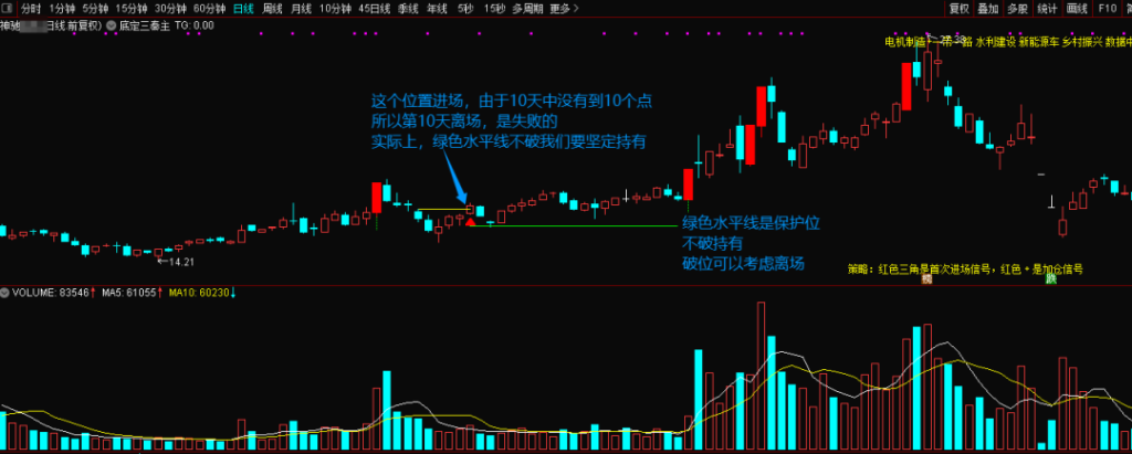 图片[5]-通达信【底定三秦】主图/副图/选股指标，某网价值500的指标，精准启动点主升浪，连续五年平均胜率高-指标666