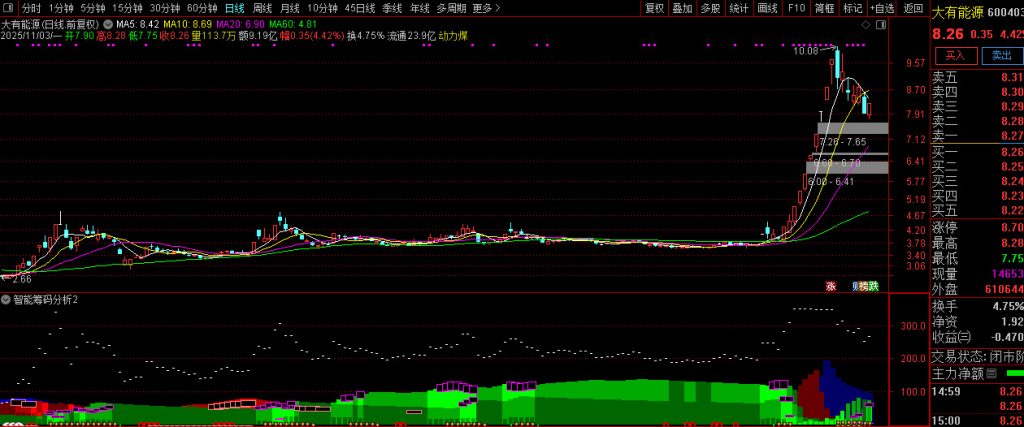 图片[1]-通达信【智能筹码分析】筹码分析系统-指标666