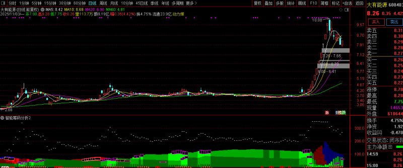 通达信【智能筹码分析】筹码分析系统-指标666