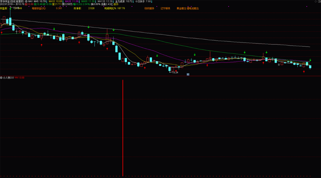 图片[15]-通达信【小人物3.0】抄底指标，成功率还不错的钻石指标 不漂移 副图 选股指标分享-指标666