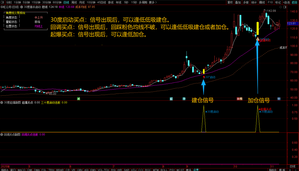 图片[5]-通达信【30度猎杀启动】主副图选股指标，回调+启动+起爆三信号模式，无未来手机电脑通用-指标666