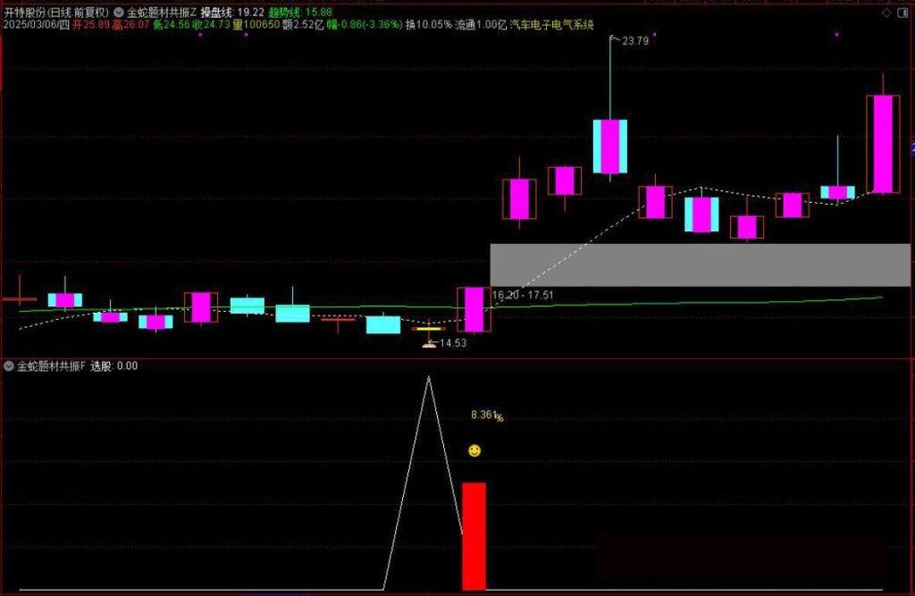图片[12]-通达信【金蛇题材共振】主附图选股/右侧反转起涨点手机电脑通用无未来函数-指标666