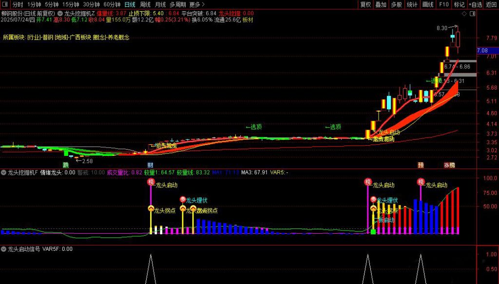 图片[2]-通达信【龙头挖掘机】主副图+选股指标 实时捕捉大单异动信号-指标666