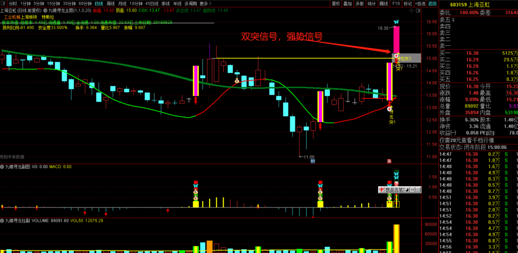 图片[30]-九啸寻龙二板定龙头，超短线二板定龙头，打板利器-指标666