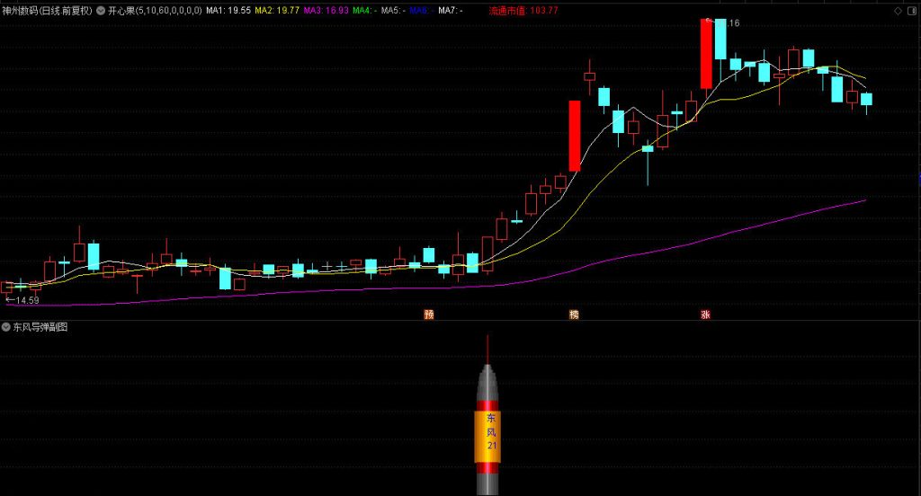图片[1]-新财眼青龙兵工厂-东风导弹 兵器1 副图+选股 无未来 信号不漂移-指标666