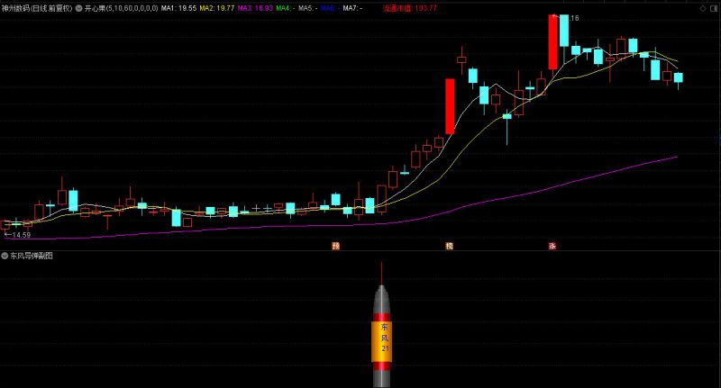 新财眼青龙兵工厂-东风导弹 兵器1 副图+选股 无未来 信号不漂移-指标666