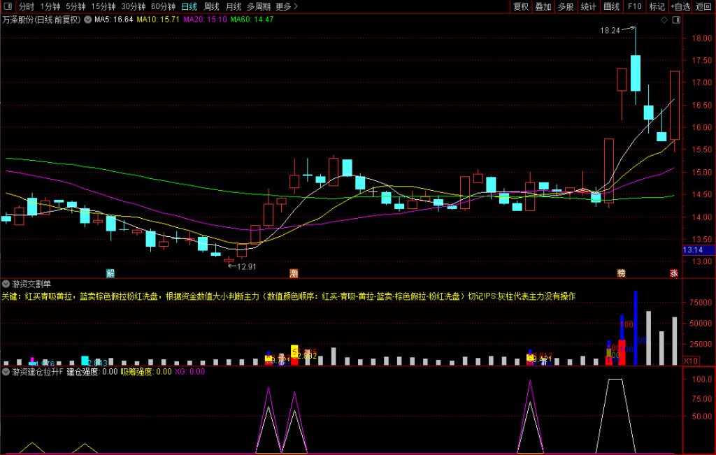 图片[2]-通达信魔改【游资交割单】是坑还是宝对比真假立辨！副图+建仓真拉升选股-指标666
