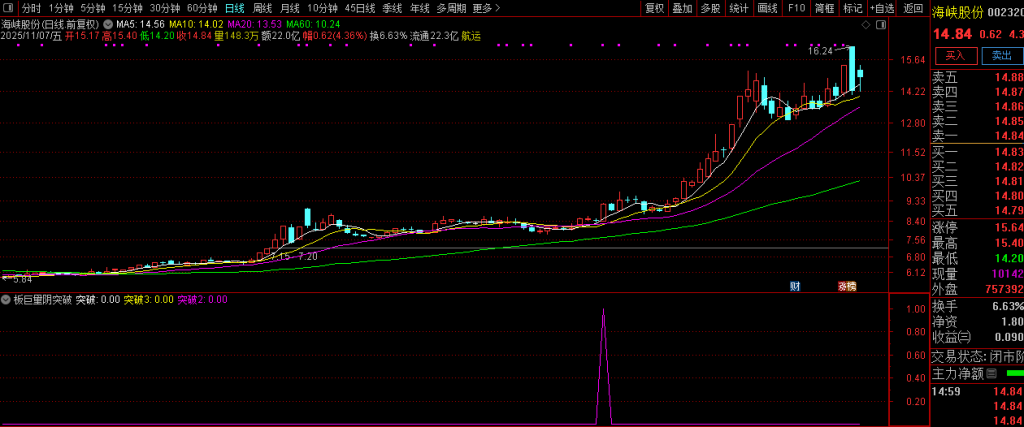 图片[2]-通达信【板后巨量阴突破】板后巨量阴是干嘛的?我们如何吃到这块肉？指标值得拥有！-指标666