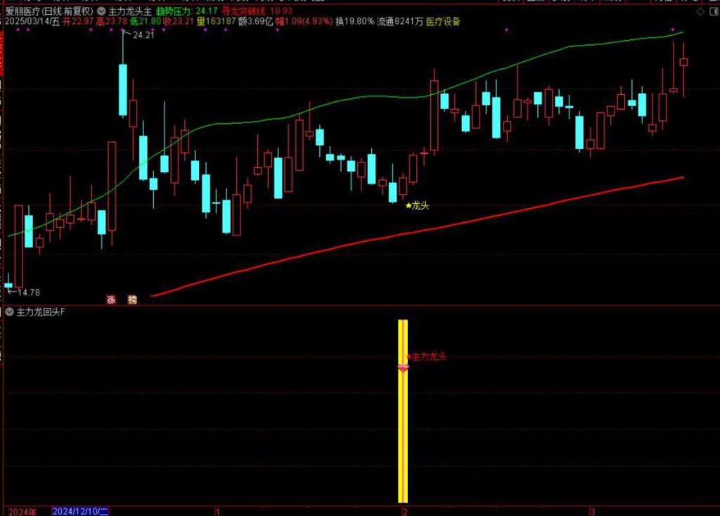 图片[9]-通达信【主力龙回头】主附图选股捕捉龙头以及龙回头信号手机电脑通用无未来函数-指标666