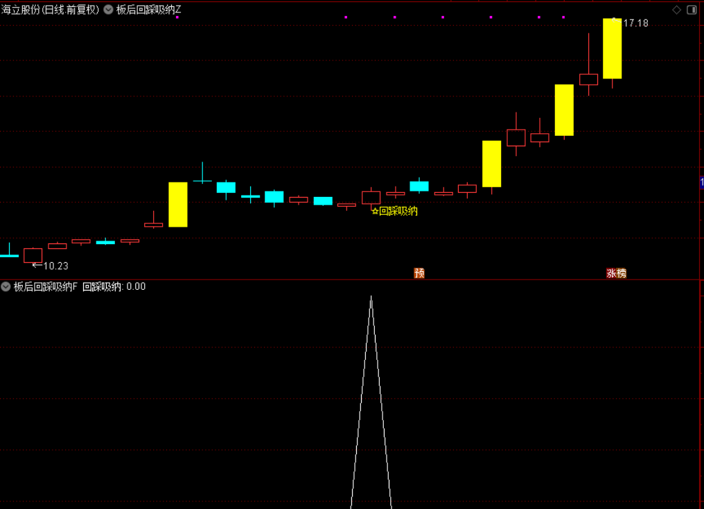 图片[3]-通达信【板后回踩吸纳】主图附图选股低吸战法,强势股回调跟踪,手机电脑通用无未来-指标666