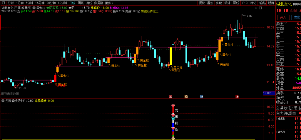 图片[8]-自用【黄金柱战法+龙腾擒妖】套装指标 趋势打板 多因子共振的强势股捕捉-指标666