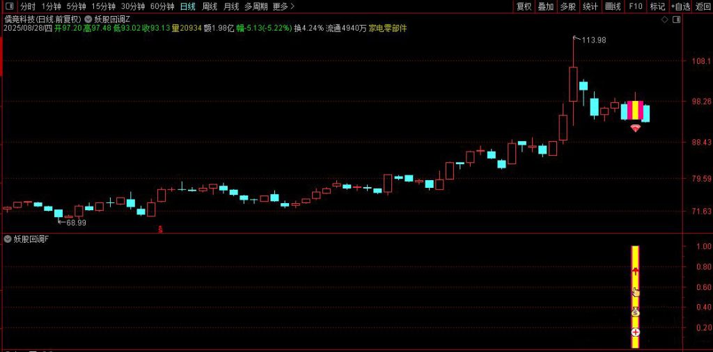 图片[12]-通达信【妖股回调买入法】主副图/选股，集合竞价时段精准捕捉强势股回调机会-指标666