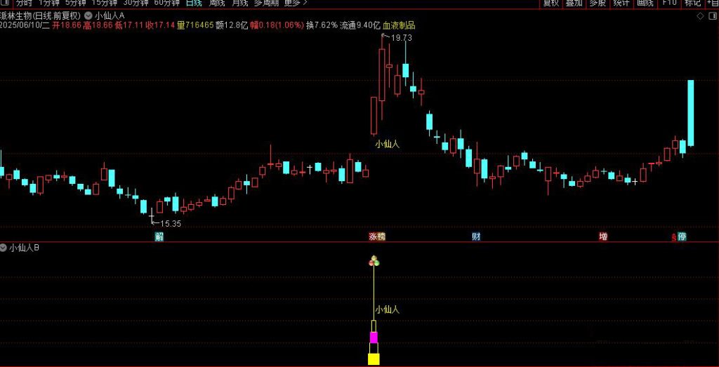 图片[7]-通达信【2025版小仙人】主副图+选股 精准捕捉市场拐点-指标666