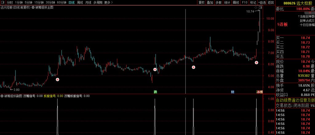 图片[9]-原创极品【破筹捉妖】主副图+选股指标 精准捕捉主力拉升信号 妖股一网打尽-指标666