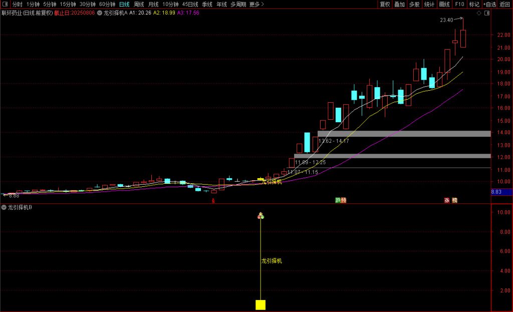 图片[5]-通达信【龙引择机】主图/副图/选股指标 强势上行时出现信号 无未来函数-指标666