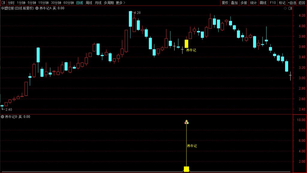 图片[7]-通达信【养牛记】主副图+选股 锁定主力建仓位置 追踪主力养牛成牛记-指标666
