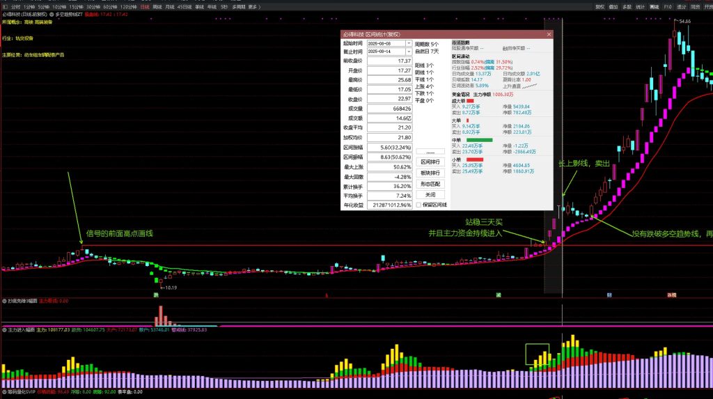 图片[1]-好人好股强龙指标 抄底先锋另类玩法与实战技巧 抄底先锋+主力进入+多空趋势线-指标666