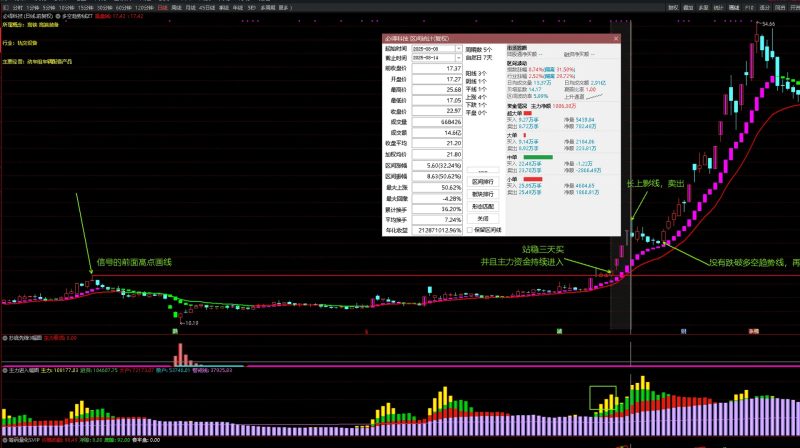 好人好股强龙指标 抄底先锋另类玩法与实战技巧 抄底先锋+主力进入+多空趋势线-指标666