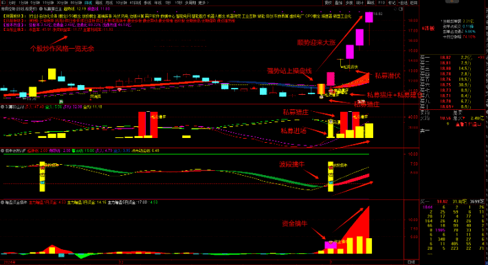 图片[6]-通达信【私募潜伏擒牛妖】1主3副16选股，波段擒牛迎主升，潜伏擒牛妖手机电脑通用无未来函数-指标666