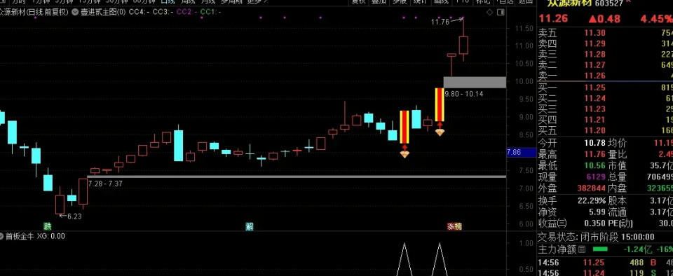 图片[14]-壹进贰=追板+竞价 排序主副选全套指标 股池运行简单快捷高效抓板-指标666